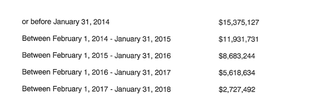 Illustration for article titled Urban Meyer's New Contract Has Some Massive Buyout Clauses